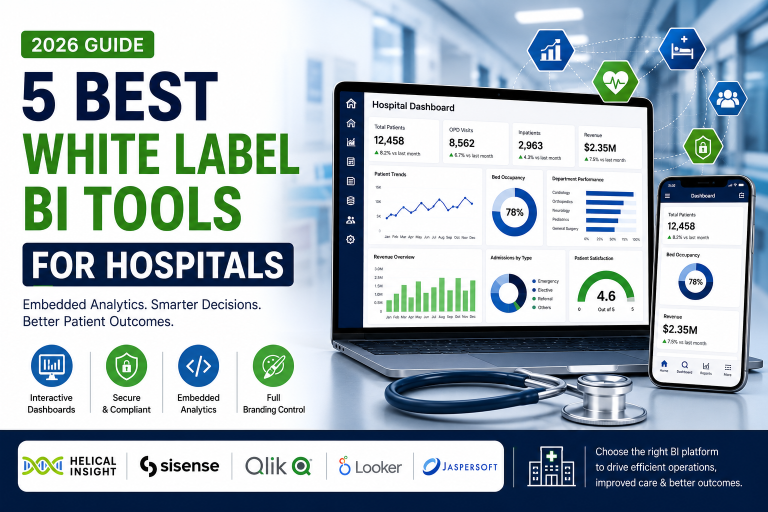 5 Best White Label BI Tools for Hospitals